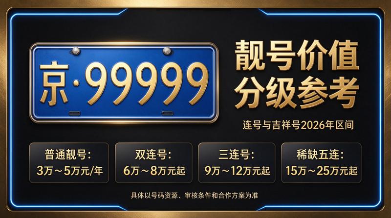 北京小牛京牌团队正在为客户讲解京牌租赁服务